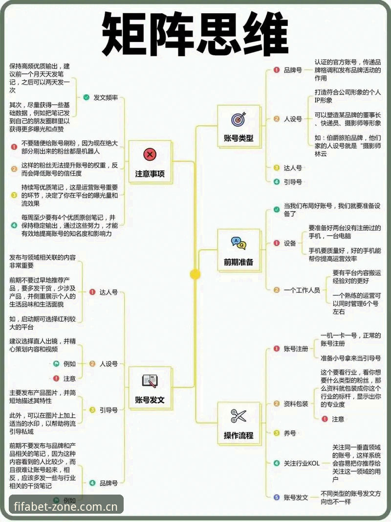 世界杯赛程查询常见问题 世界杯赛程查询常见问题实用指南:掌握官方渠道的必备知识